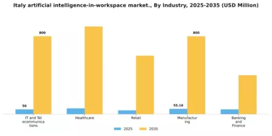 Italy Artificial Intelligence In Workspace Market Segment Image 3