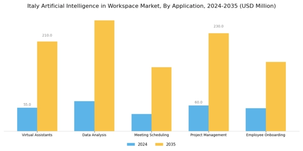 Italy Artificial Intelligence In Workspace Market Segment Image 0