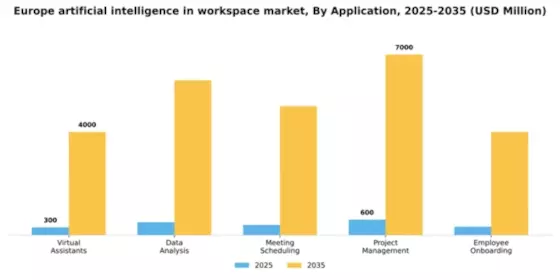 Europe Artificial Intelligence In Workspace Market Segment Image 0