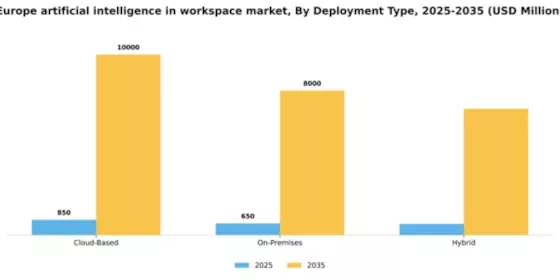 Europe Artificial Intelligence In Workspace Market Segment Image 1