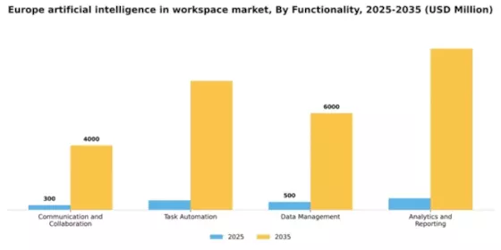 Europe Artificial Intelligence In Workspace Market Segment Image 2