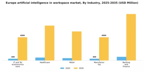 Europe Artificial Intelligence In Workspace Market Segment Image 3