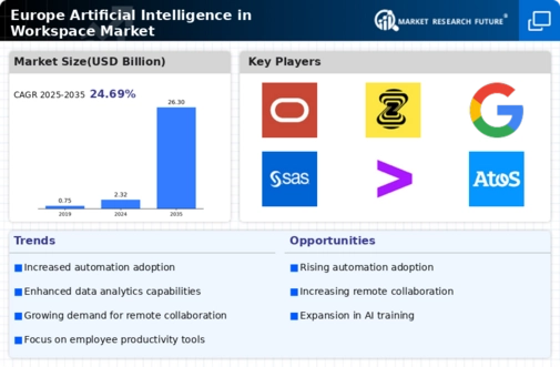 Europe Artificial Intelligence In Workspace Market Infographic