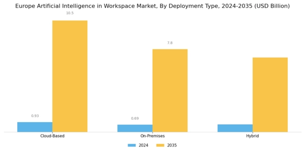 Europe Artificial Intelligence In Workspace Market Segment Image 1