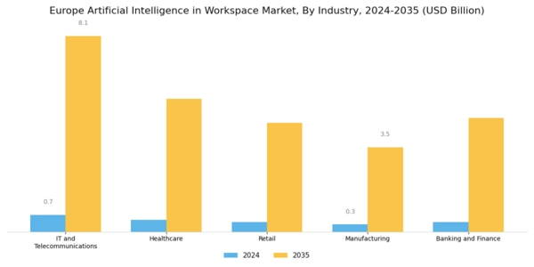Europe Artificial Intelligence In Workspace Market Segment Image 2