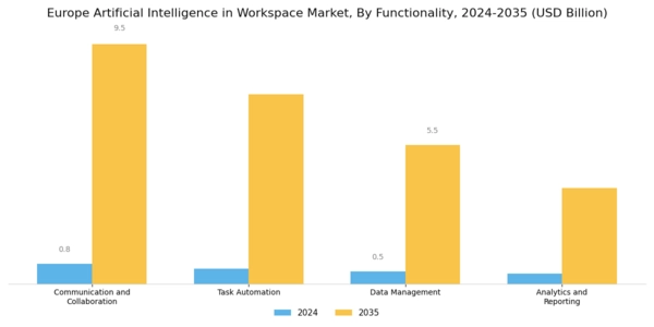 Europe Artificial Intelligence In Workspace Market Segment Image 3