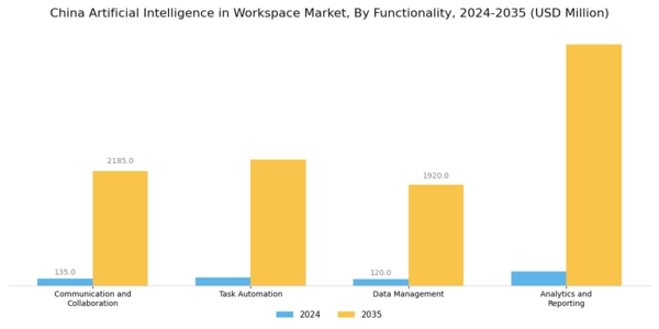 China Artificial Intelligence In Workspace Market Segment Image 3