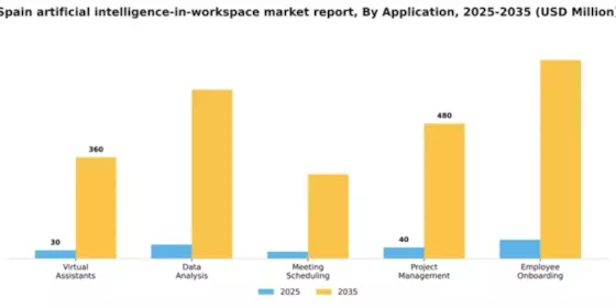 Spain Artificial Intelligence In Workspace Market Segment Image 0