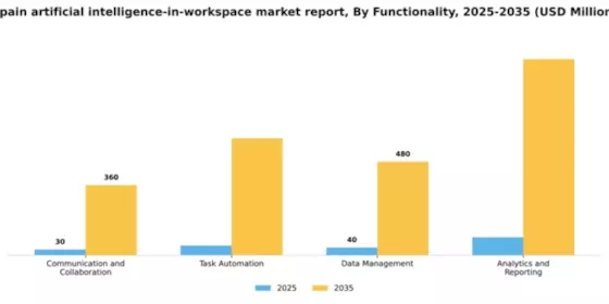 Spain Artificial Intelligence In Workspace Market Segment Image 2