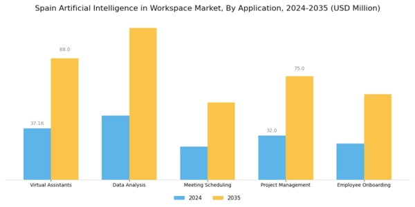 Spain Artificial Intelligence In Workspace Market Segment Image 0