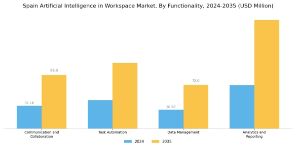 Spain Artificial Intelligence In Workspace Market Segment Image 3