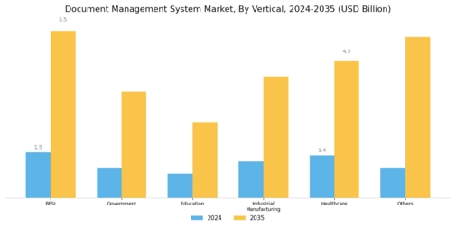 Document Management System Market Segment Image 3