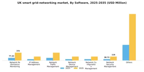 UK Smart Grid Networking Market Segment Image 2