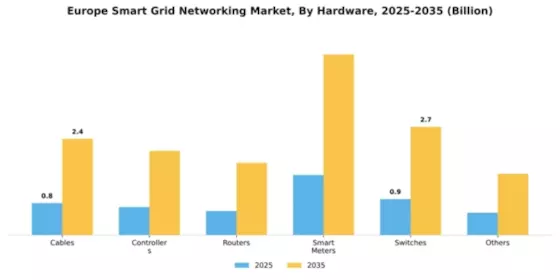 Europe Smart Grid Networking Market Segment Image 0