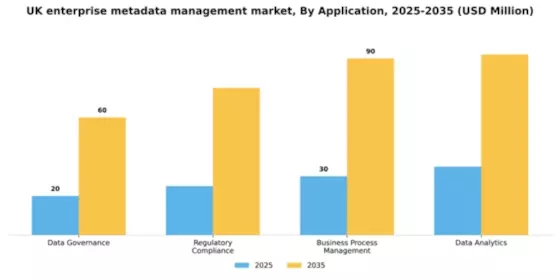 UK Enterprise Metadata Management Market Segment Image 0