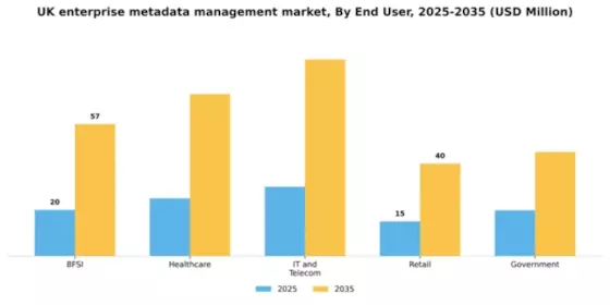 UK Enterprise Metadata Management Market Segment Image 3