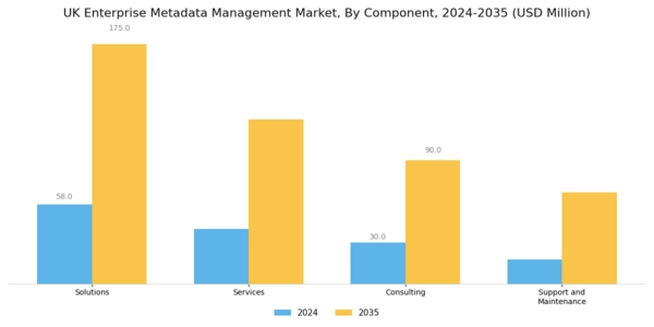 UK Enterprise Metadata Management Market Segment Image 1