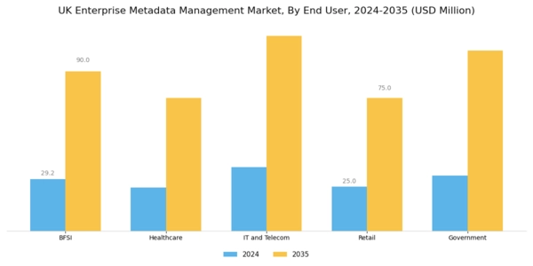 UK Enterprise Metadata Management Market Segment Image 2