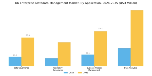 UK Enterprise Metadata Management Market Segment Image 3
