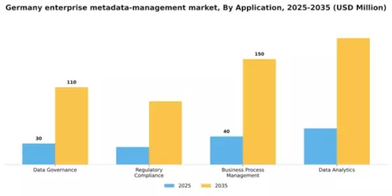 Germany Enterprise Metadata Management Market Segment Image 0