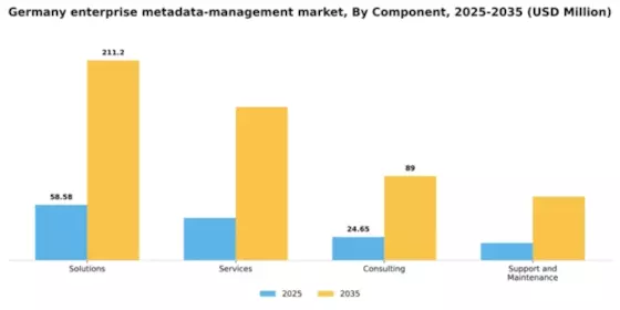 Germany Enterprise Metadata Management Market Segment Image 1