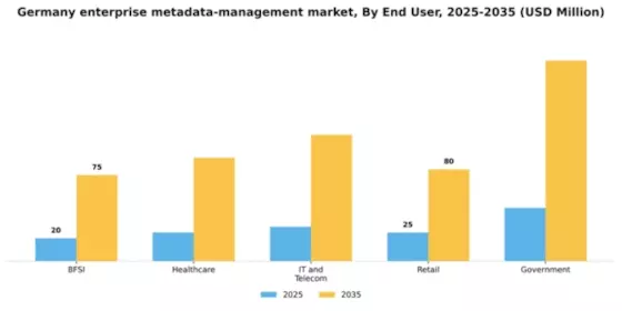 Germany Enterprise Metadata Management Market Segment Image 3