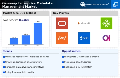 Germany Enterprise Metadata Management Market Infographic