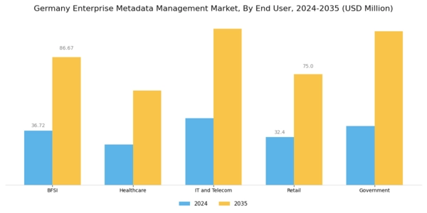 Germany Enterprise Metadata Management Market Segment Image 2