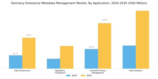 Germany Enterprise Metadata Management Market Segment Image 3