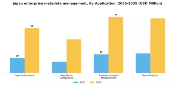 Japan Enterprise Metadata Management Market Segment Image 0