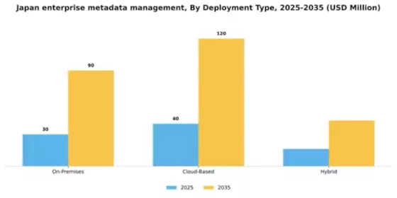 Japan Enterprise Metadata Management Market Segment Image 2