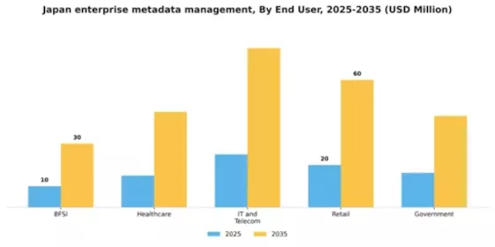 Japan Enterprise Metadata Management Market Segment Image 3