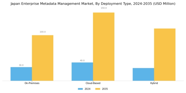 Japan Enterprise Metadata Management Market Segment Image 0