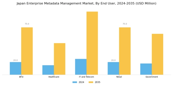 Japan Enterprise Metadata Management Market Segment Image 2