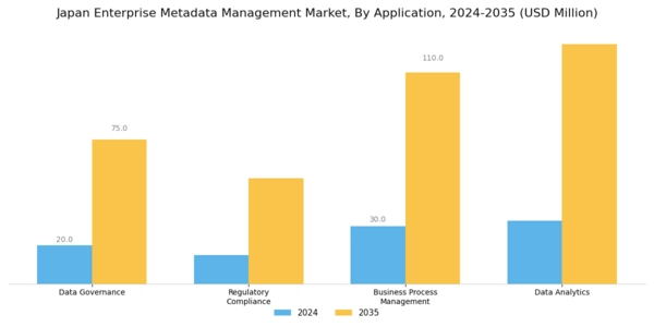 Japan Enterprise Metadata Management Market Segment Image 3