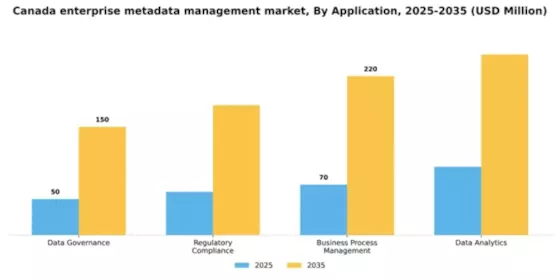 Canada Enterprise Metadata Management Market Segment Image 0