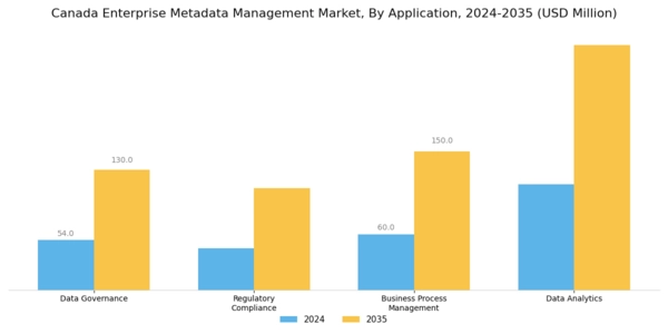 Canada Enterprise Metadata Management Market Segment Image 3