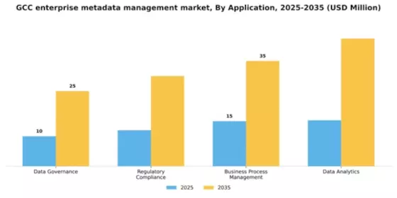 GCC Enterprise Metadata Management Market Segment Image 0