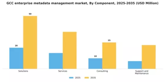 GCC Enterprise Metadata Management Market Segment Image 1