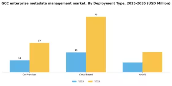 GCC Enterprise Metadata Management Market Segment Image 2