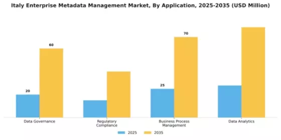 Italy Enterprise Metadata Management Market Segment Image 0