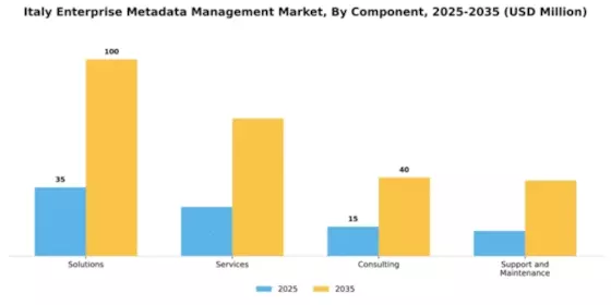 Italy Enterprise Metadata Management Market Segment Image 1