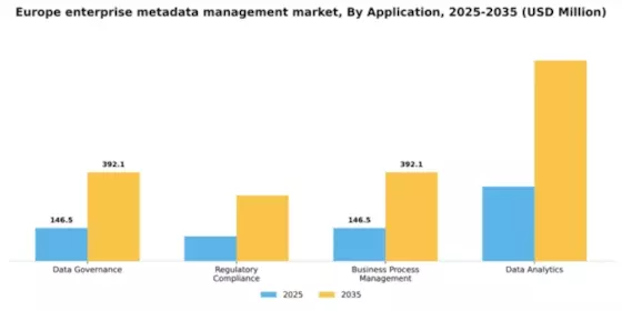 Europe Enterprise Metadata Management Market Segment Image 0