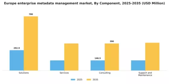 Europe Enterprise Metadata Management Market Segment Image 1