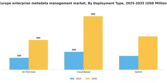 Europe Enterprise Metadata Management Market Segment Image 2