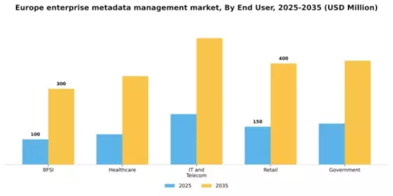 Europe Enterprise Metadata Management Market Segment Image 3