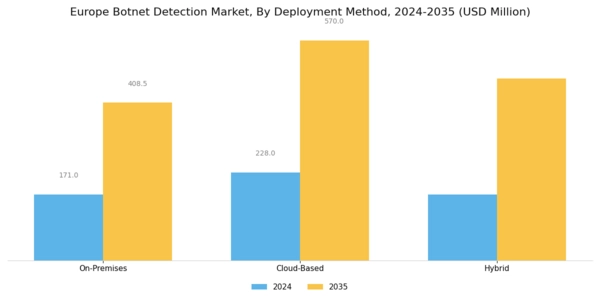 Europe Botnet Detection Market Segment Image 0