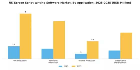 UK Screen Script Writing Software Market Segment Image 0