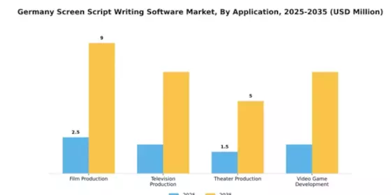 Germany Screen Script Writing Software Market Segment Image 0