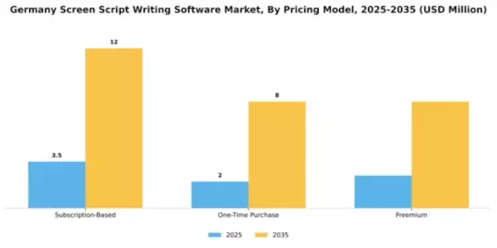 Germany Screen Script Writing Software Market Segment Image 3